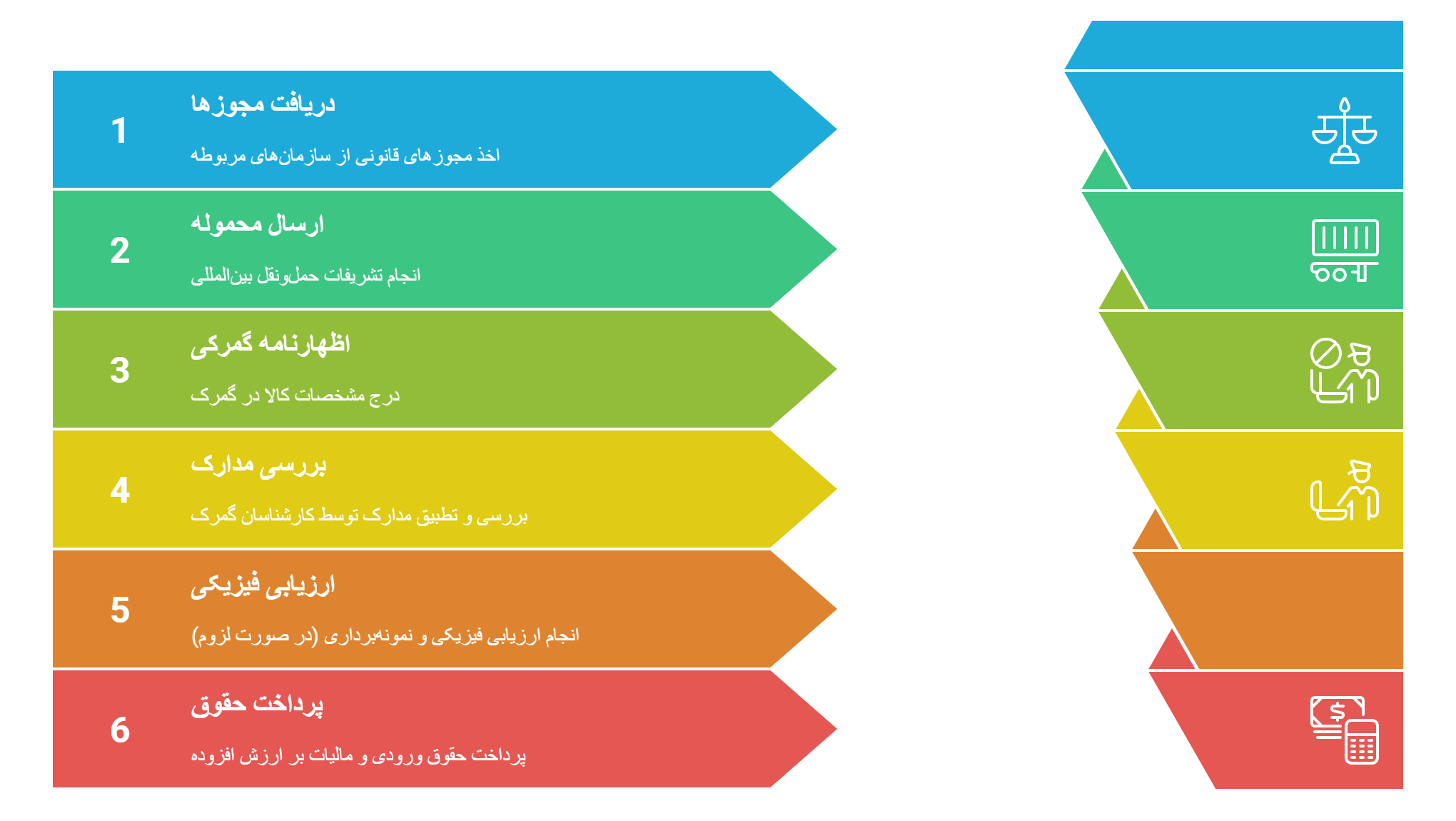 مراحل واردات و ترخیص اسباب بازی