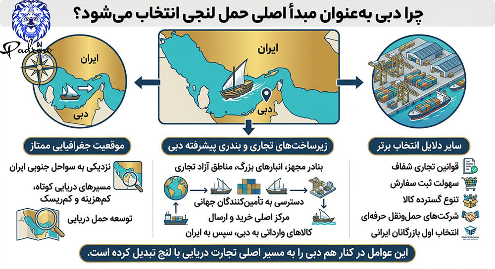دبی، مبدا اصلی حمل لنج