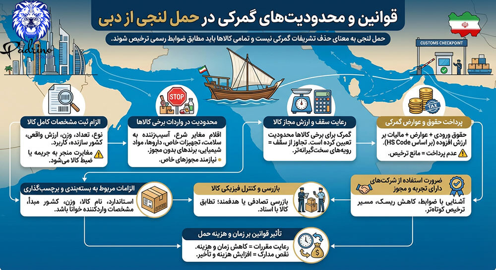 قوانین و محدودیت های گمرکی در حمل لنج از دبی