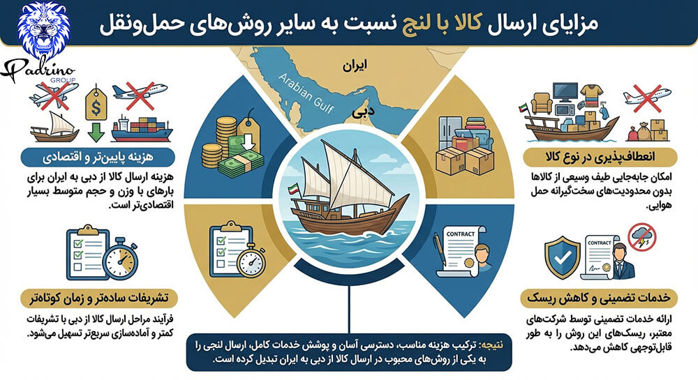 مزایای ارسال کالا با لنج